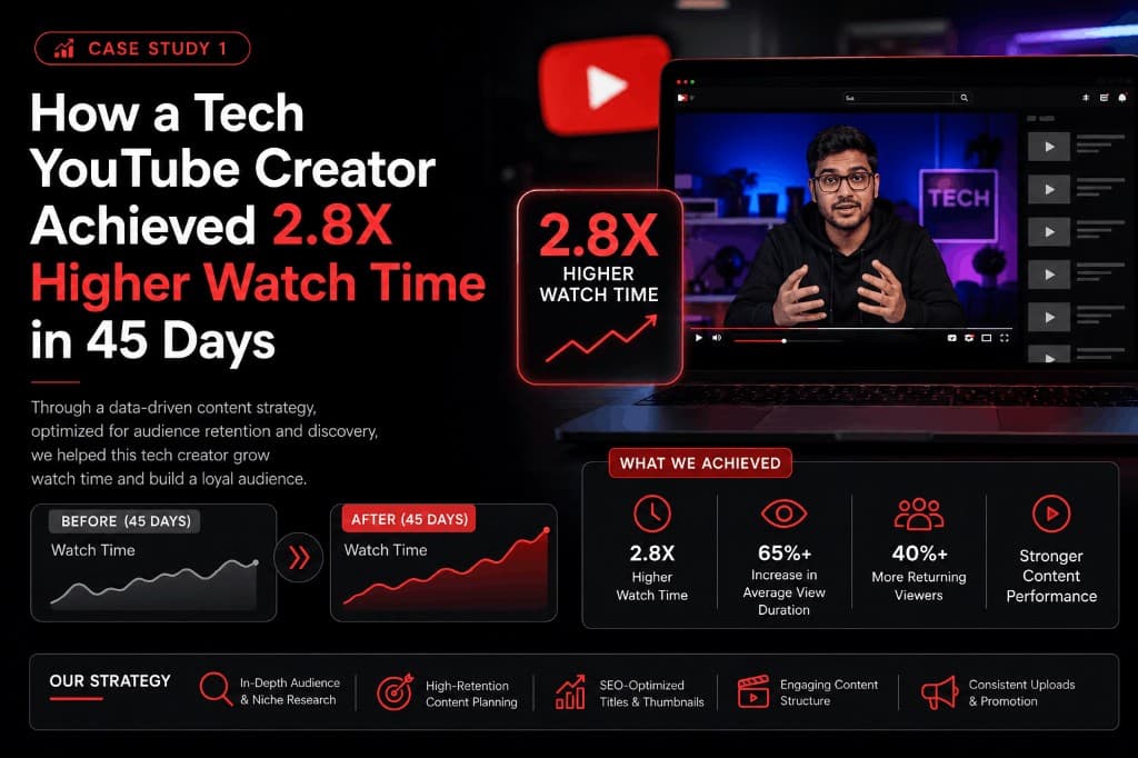Case Study 1: How a Tech YouTube Creator Achieved 2.8X Higher Watch Time in 45 Days